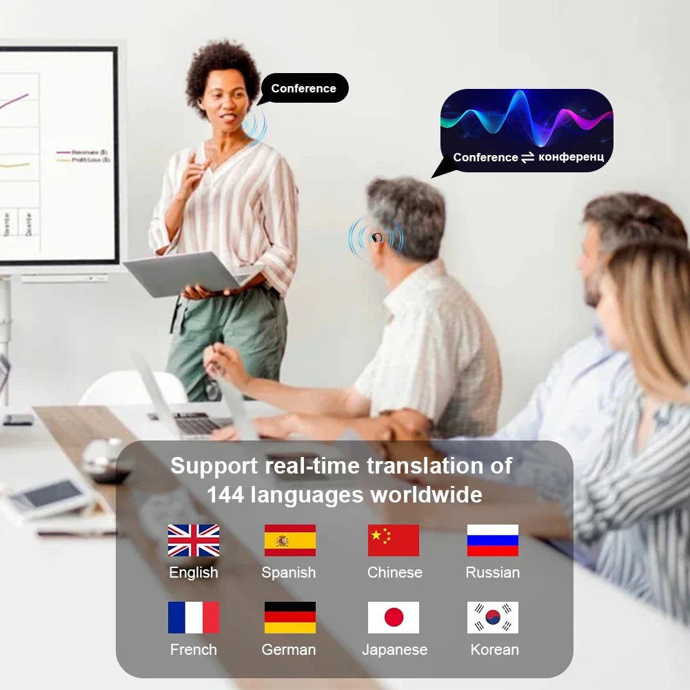 3-in-1 AI Translator Earbuds 144 Languages Noise Cancelling Bluetooth 5.3 Headset Instant Translator Smart Voice Real Time