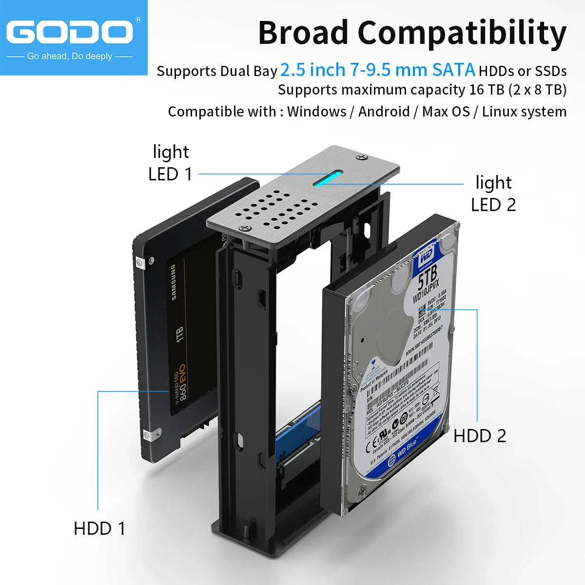 GODO 2.5" SATA Dual Bay RAID Hard Drive Enclosure USB3.0 SSD HDD External Array Box Support RAID/JBOD Disk Array Enclosure