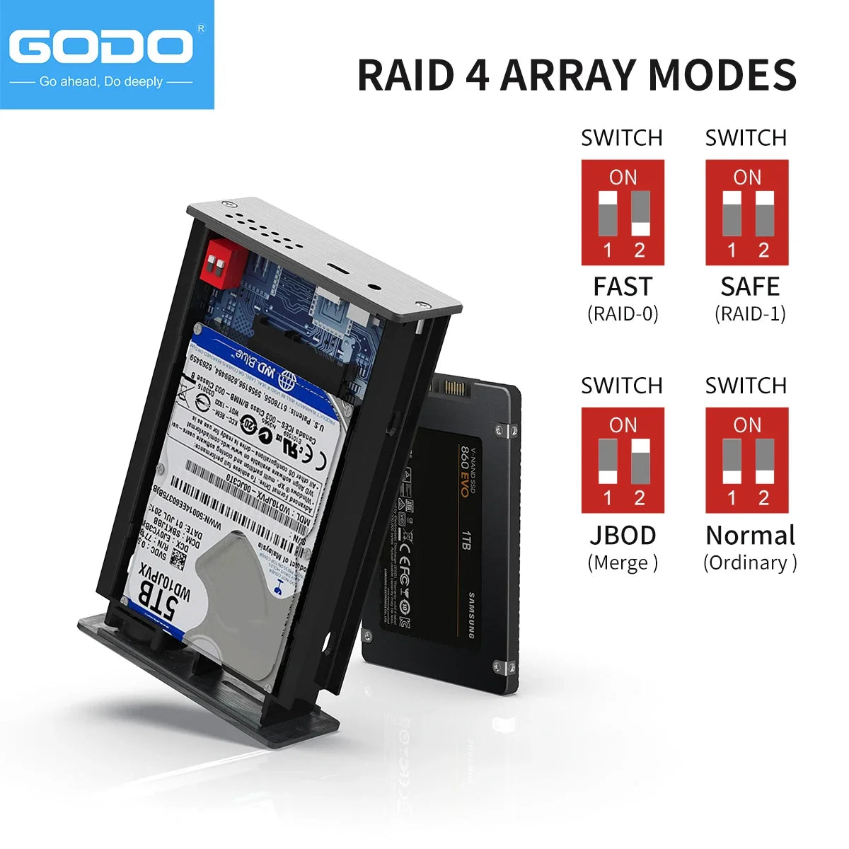 GODO 2.5" SATA Dual Bay RAID Hard Drive Enclosure USB3.0 SSD HDD External Array Box Support RAID/JBOD Disk Array Enclosure